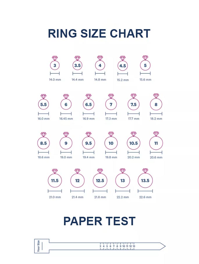 How to Measure Ring Size At Home | Online Ring Size Chart Cm to Inches 2021